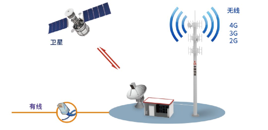 中國鐵塔 全球規(guī)模最大的通信鐵塔基礎(chǔ)設(shè)施服務(wù)提供商