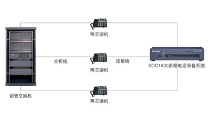 南京申甌通信 深耕電話錄音系統與國內通信設施服務業務